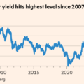 US borrowing costs hit 19-year high as Fed defies inflation fears